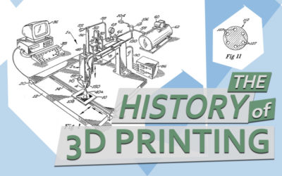 The History of 3D Printing - 3D Printer Filament