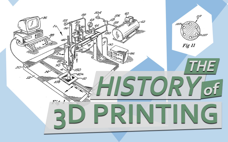 The History of 3d Printing